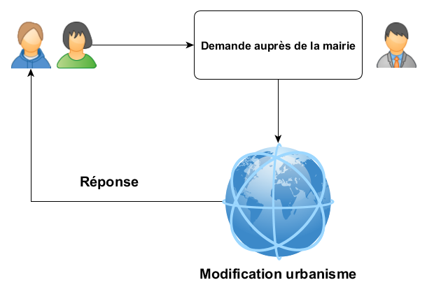 Rendre constructible un terrain agricole